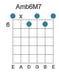 Guitar voicing #0 of the A mb6M7 chord